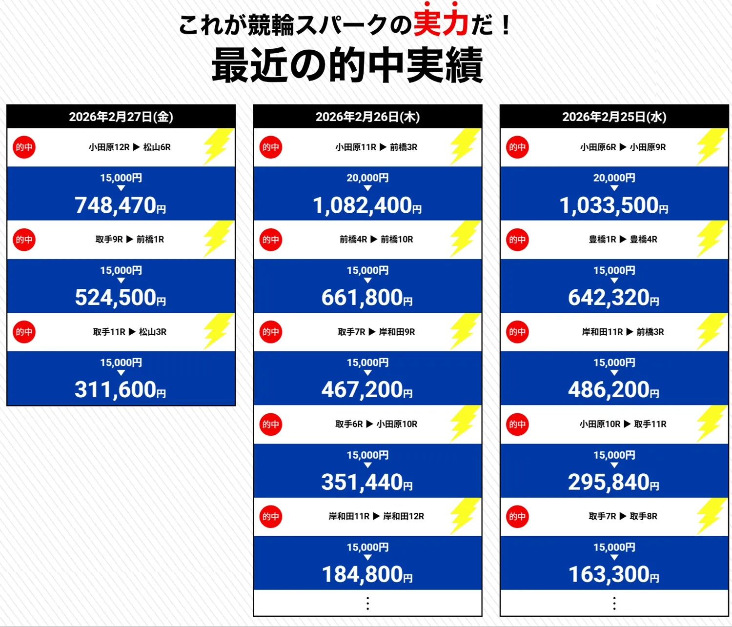 競輪スパークの的中実績