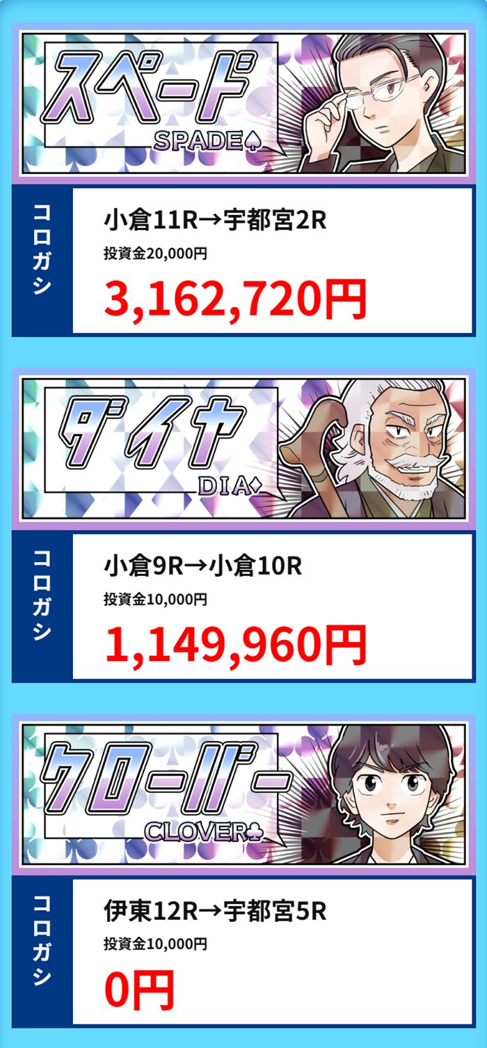 クリアレーサーの的中実績