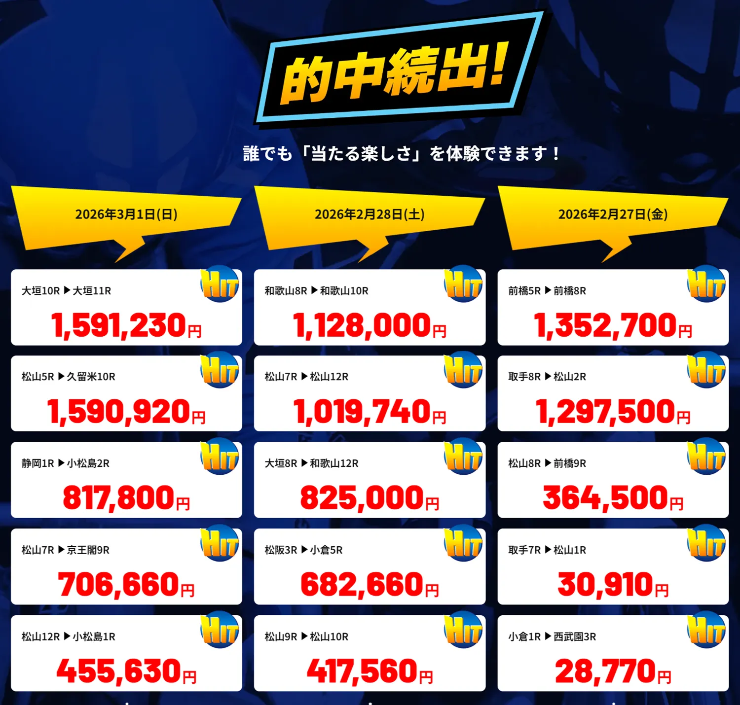 チャリスタの的中実績