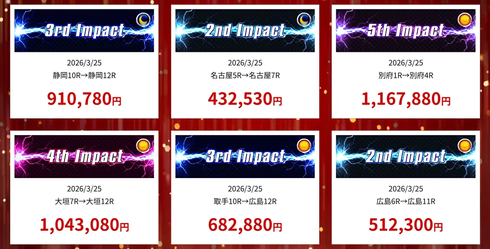 競輪インパクトの成績