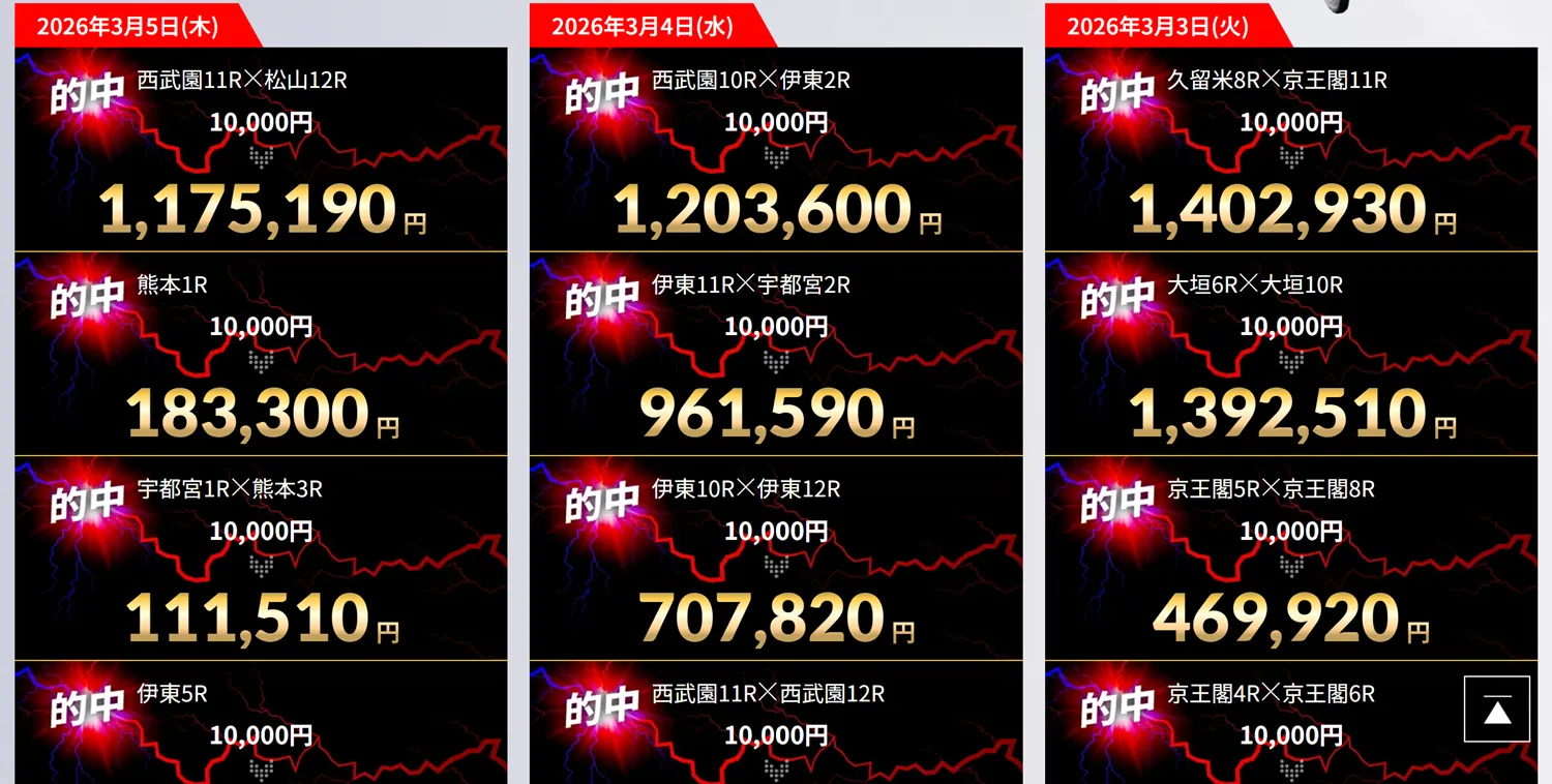 競輪ストライクの的中実績