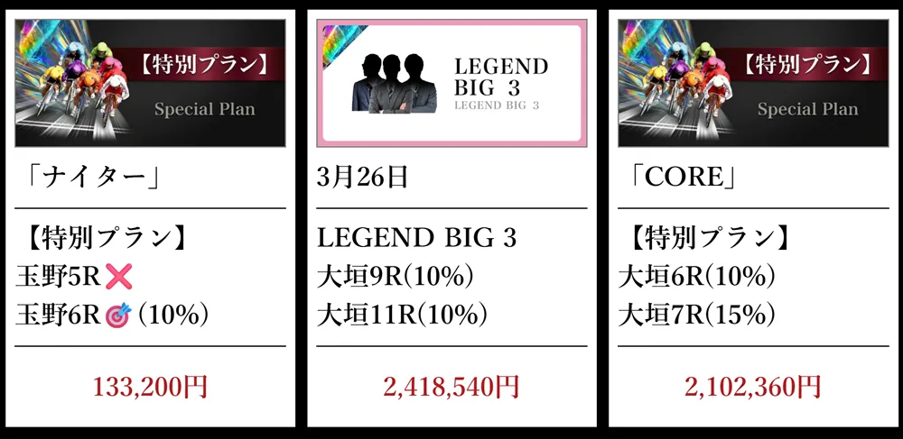 競輪オリンピアの的中実績