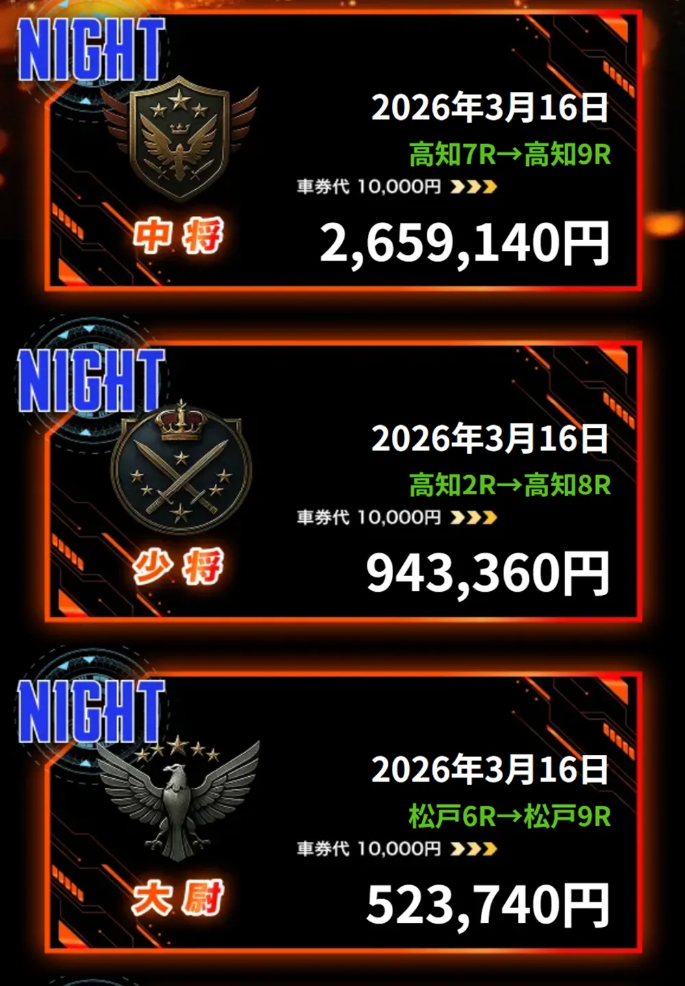 競輪ミリタリーの的中実績